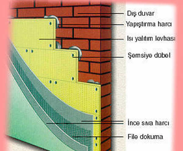 Uludağ Beton